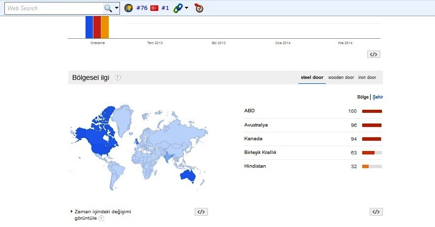 Google Trends ile seçtiğiniz sözcüğü en çok arayan ülkeleri bulmak